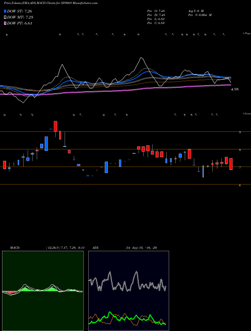 Munafa INFOMEDIA (509069) stock tips, volume analysis, indicator analysis [intraday, positional] for today and tomorrow