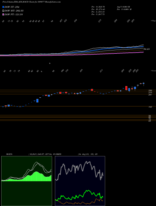 Munafa PRESSMN (509077) stock tips, volume analysis, indicator analysis [intraday, positional] for today and tomorrow