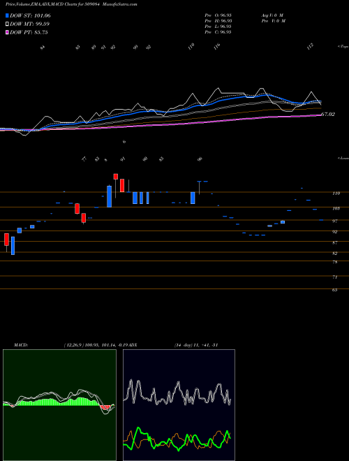 Munafa PHOTON CAP (509084) stock tips, volume analysis, indicator analysis [intraday, positional] for today and tomorrow
