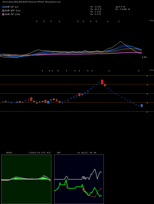 Munafa GOVIND RUBB. (509148) stock tips, volume analysis, indicator analysis [intraday, positional] for today and tomorrow