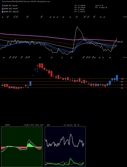 Munafa M.M.RUBBER (509196) stock tips, volume analysis, indicator analysis [intraday, positional] for today and tomorrow