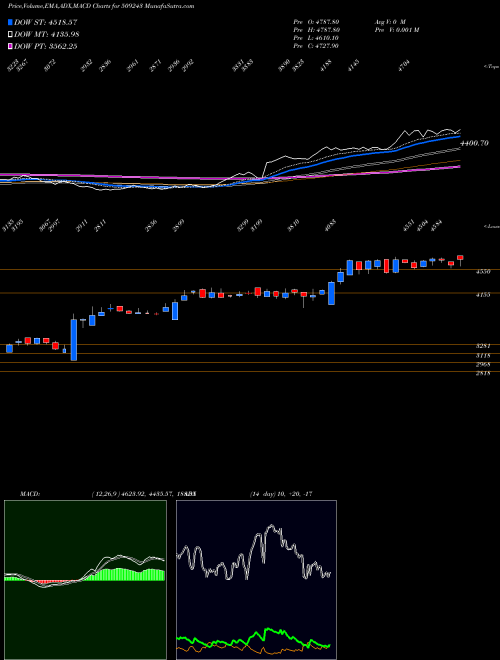 Munafa TVS SRICHAKR (509243) stock tips, volume analysis, indicator analysis [intraday, positional] for today and tomorrow