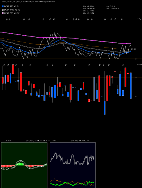 Munafa BHAGWATI OXY (509449) stock tips, volume analysis, indicator analysis [intraday, positional] for today and tomorrow