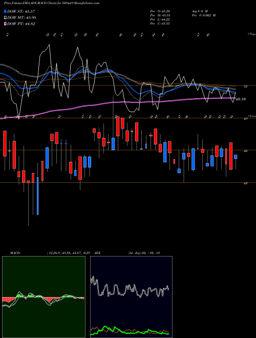 Munafa BHAGWATI OXY (509449) stock tips, volume analysis, indicator analysis [intraday, positional] for today and tomorrow