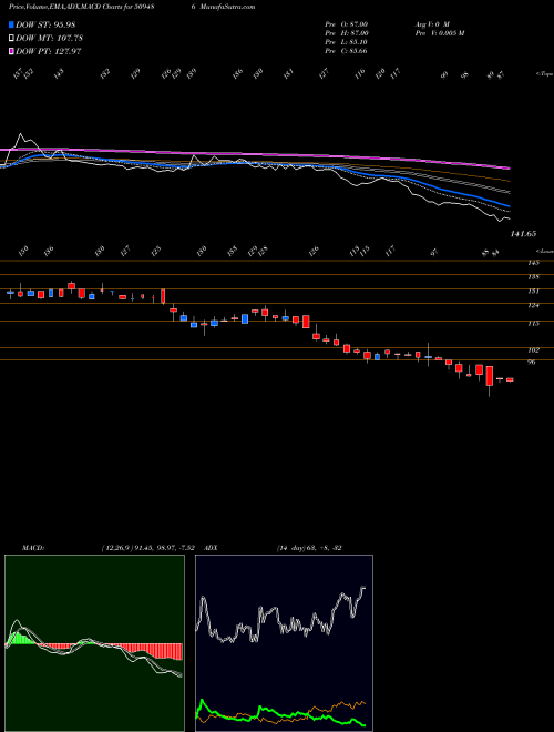 Munafa CAPRIHANS (509486) stock tips, volume analysis, indicator analysis [intraday, positional] for today and tomorrow