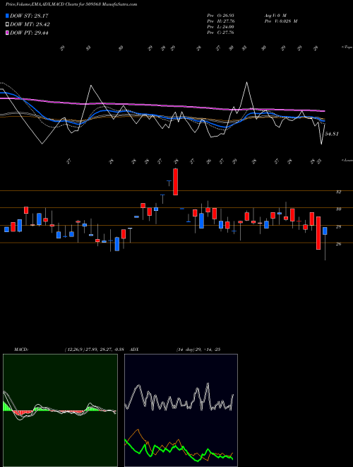 Munafa GARWA.MARINE (509563) stock tips, volume analysis, indicator analysis [intraday, positional] for today and tomorrow