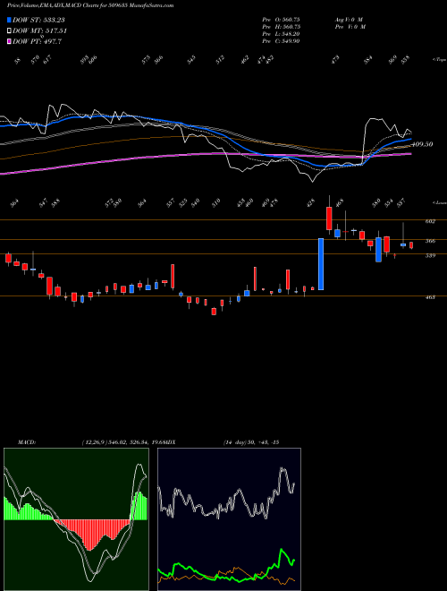 Munafa HIND.COMPOSI (509635) stock tips, volume analysis, indicator analysis [intraday, positional] for today and tomorrow