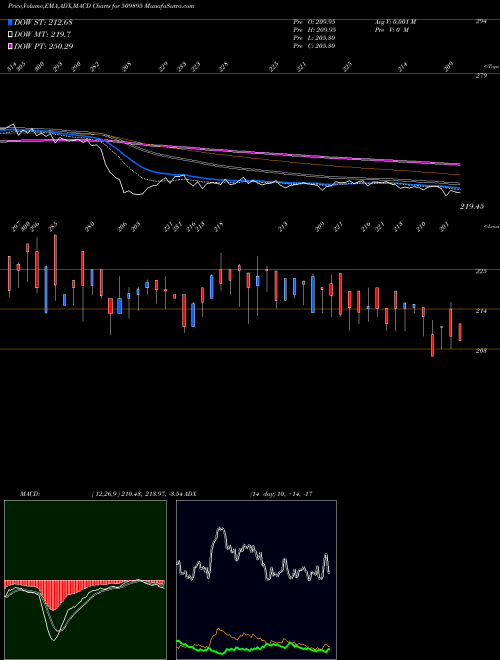 Munafa HIND MILLS (509895) stock tips, volume analysis, indicator analysis [intraday, positional] for today and tomorrow