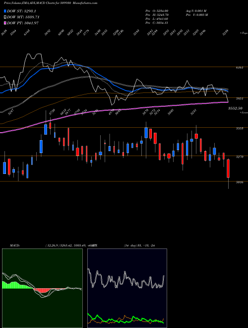 Munafa SUPREM IND (509930) stock tips, volume analysis, indicator analysis [intraday, positional] for today and tomorrow