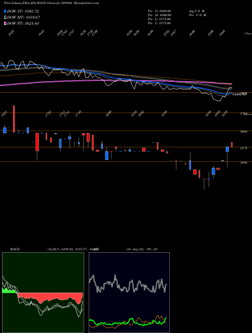 Munafa U.P.HOTELS (509960) stock tips, volume analysis, indicator analysis [intraday, positional] for today and tomorrow