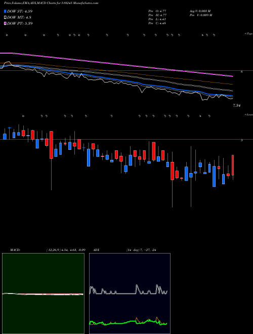 Munafa SWASTI VINAY (510245) stock tips, volume analysis, indicator analysis [intraday, positional] for today and tomorrow