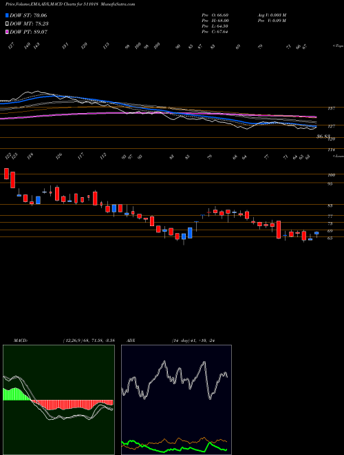 Munafa MILGREY FIN (511018) stock tips, volume analysis, indicator analysis [intraday, positional] for today and tomorrow