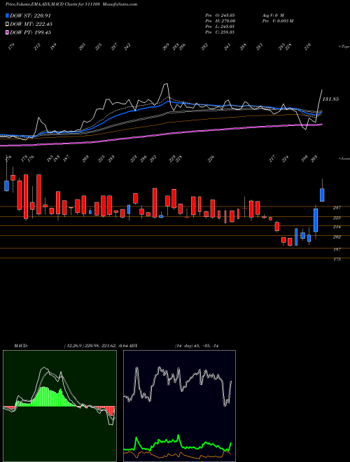 Munafa SHIVA TEXYAM (511108) stock tips, volume analysis, indicator analysis [intraday, positional] for today and tomorrow