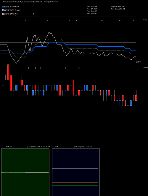 Munafa QUADRANT (511116) stock tips, volume analysis, indicator analysis [intraday, positional] for today and tomorrow