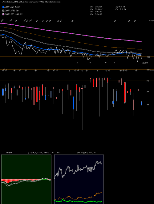 Munafa FIRST CUSTO. (511122) stock tips, volume analysis, indicator analysis [intraday, positional] for today and tomorrow