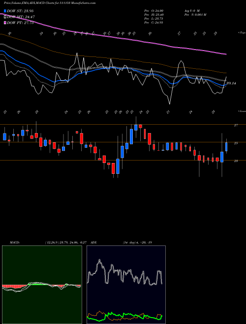 Munafa ANJANIFOODS (511153) stock tips, volume analysis, indicator analysis [intraday, positional] for today and tomorrow