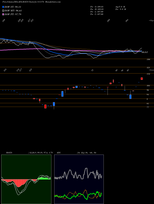 Munafa PARSHWANA (511176) stock tips, volume analysis, indicator analysis [intraday, positional] for today and tomorrow