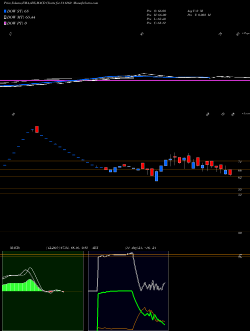 Munafa IDINFO (511260) stock tips, volume analysis, indicator analysis [intraday, positional] for today and tomorrow