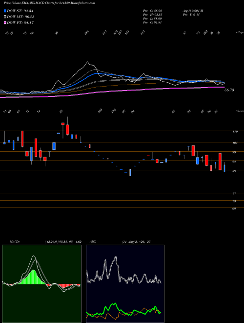 Munafa AD-MANUM FIN (511359) stock tips, volume analysis, indicator analysis [intraday, positional] for today and tomorrow