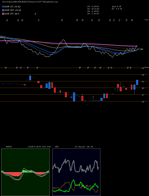 Munafa MEHTA I.FIN (511377) stock tips, volume analysis, indicator analysis [intraday, positional] for today and tomorrow