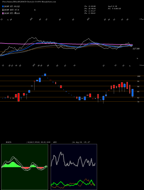 Munafa INTER GLOB F (511391) stock tips, volume analysis, indicator analysis [intraday, positional] for today and tomorrow