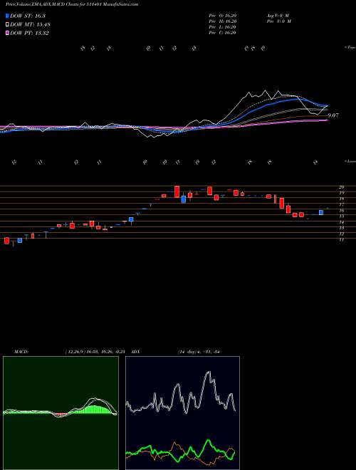 Munafa MCLTD (511401) stock tips, volume analysis, indicator analysis [intraday, positional] for today and tomorrow