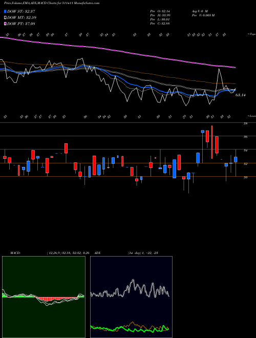 Munafa SHRISTINFRA (511411) stock tips, volume analysis, indicator analysis [intraday, positional] for today and tomorrow