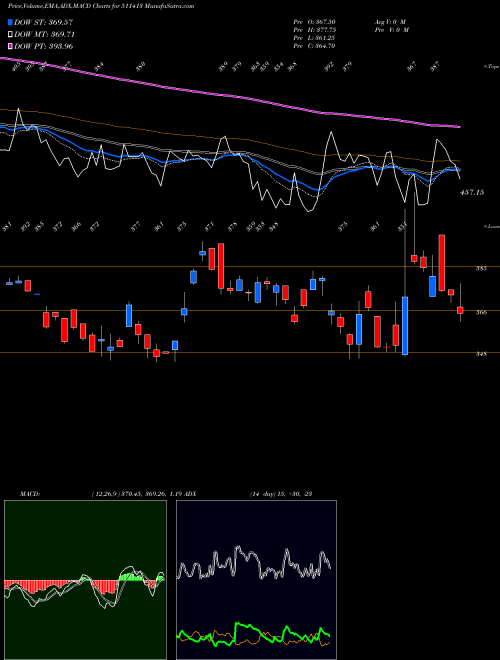 Munafa CREST (511413) stock tips, volume analysis, indicator analysis [intraday, positional] for today and tomorrow