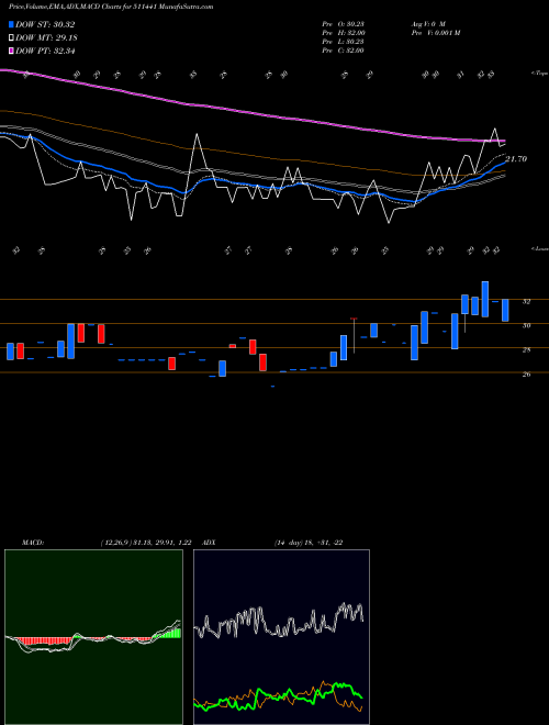 Munafa GUJ.CREDIT (511441) stock tips, volume analysis, indicator analysis [intraday, positional] for today and tomorrow