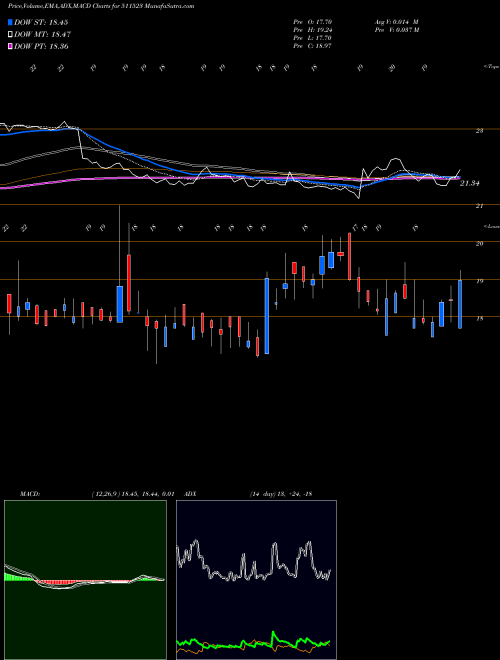 Munafa VEERHEALTH (511523) stock tips, volume analysis, indicator analysis [intraday, positional] for today and tomorrow