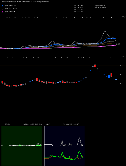 Munafa PAN INDIA C (511525) stock tips, volume analysis, indicator analysis [intraday, positional] for today and tomorrow