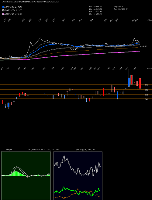Munafa TIMES GUARAN (511559) stock tips, volume analysis, indicator analysis [intraday, positional] for today and tomorrow