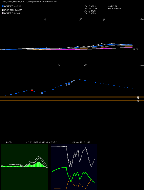 Munafa R R FINANCE. (511626) stock tips, volume analysis, indicator analysis [intraday, positional] for today and tomorrow