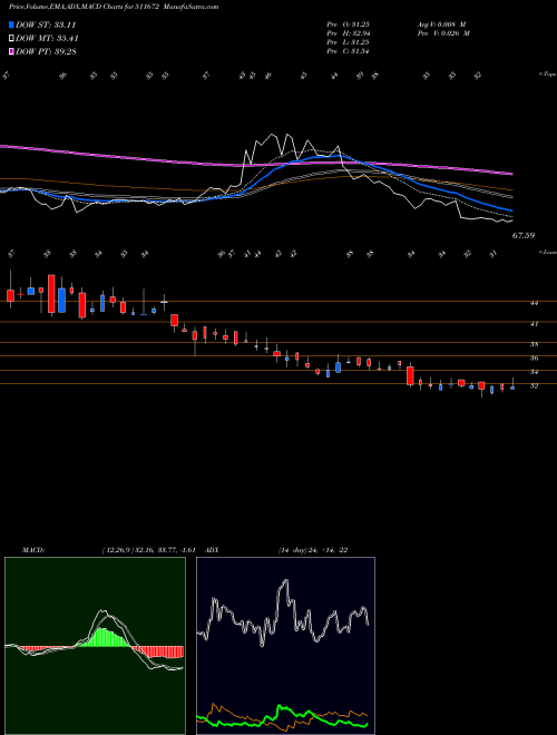 Munafa SCANSTL (511672) stock tips, volume analysis, indicator analysis [intraday, positional] for today and tomorrow