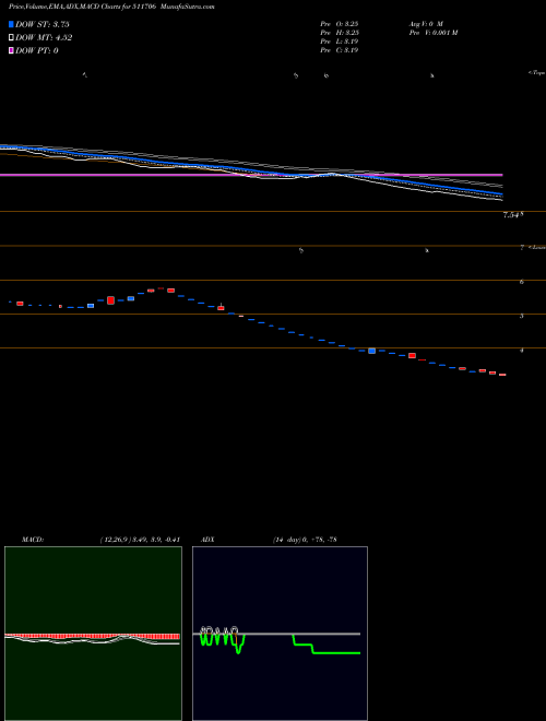 Munafa ACTION FIN. (511706) stock tips, volume analysis, indicator analysis [intraday, positional] for today and tomorrow