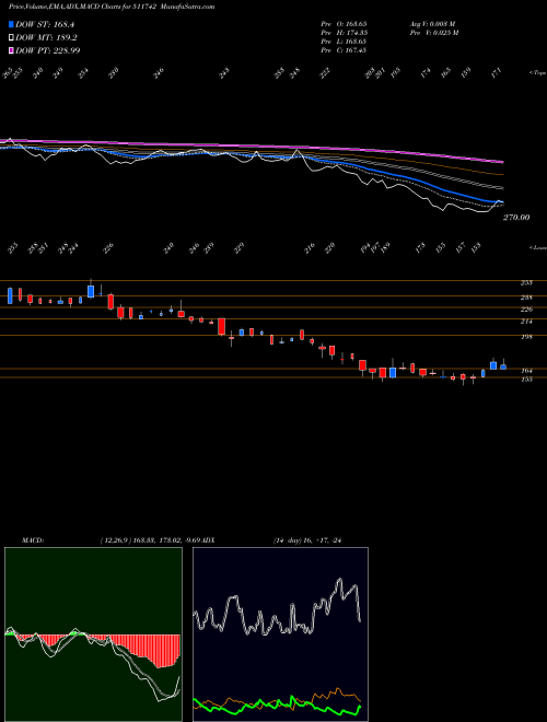 Munafa UGROCAP (511742) stock tips, volume analysis, indicator analysis [intraday, positional] for today and tomorrow