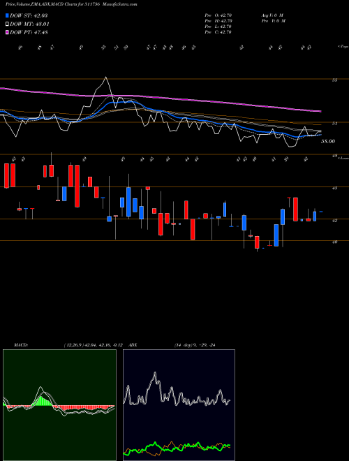 Munafa ABIRAMI FIN. (511756) stock tips, volume analysis, indicator analysis [intraday, positional] for today and tomorrow