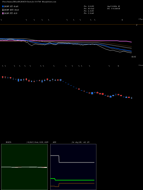 Munafa SEVENHILL (511760) stock tips, volume analysis, indicator analysis [intraday, positional] for today and tomorrow