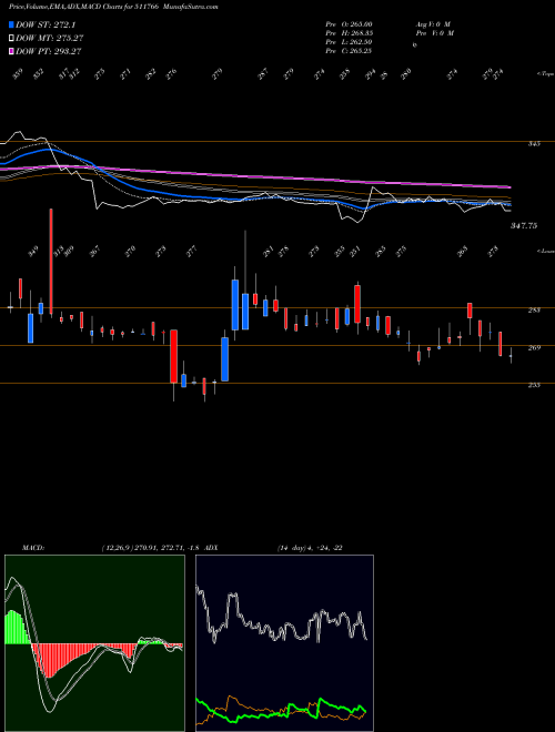 Munafa MUTHOOT CAP (511766) stock tips, volume analysis, indicator analysis [intraday, positional] for today and tomorrow