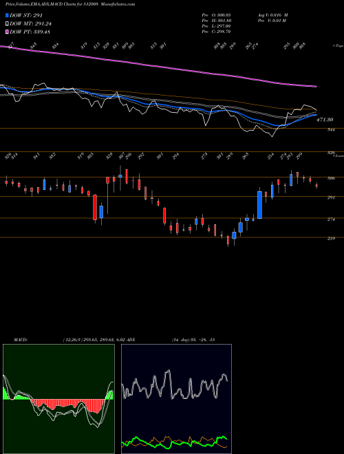 Munafa AMANI TRAD (512008) stock tips, volume analysis, indicator analysis [intraday, positional] for today and tomorrow