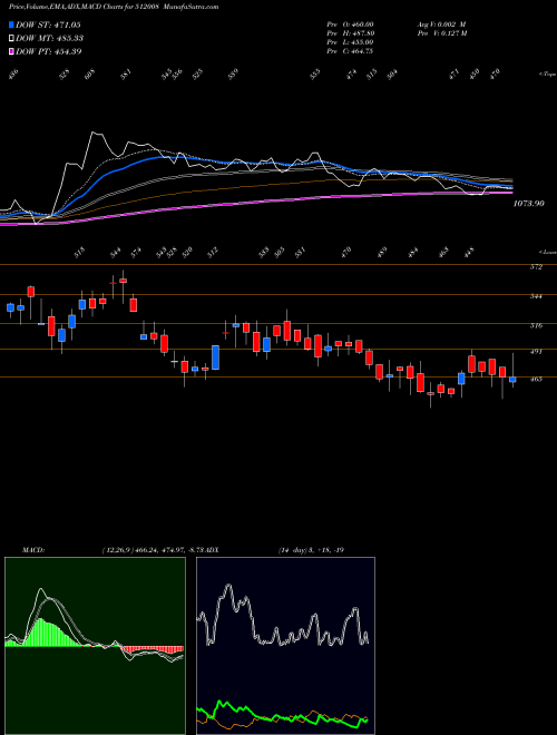 Munafa AMANI TRAD (512008) stock tips, volume analysis, indicator analysis [intraday, positional] for today and tomorrow