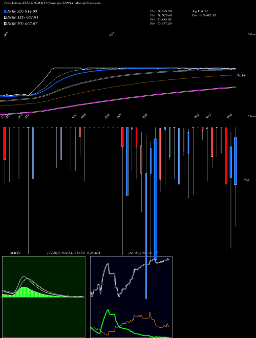 Munafa SOBHAGH.MERC (512014) stock tips, volume analysis, indicator analysis [intraday, positional] for today and tomorrow