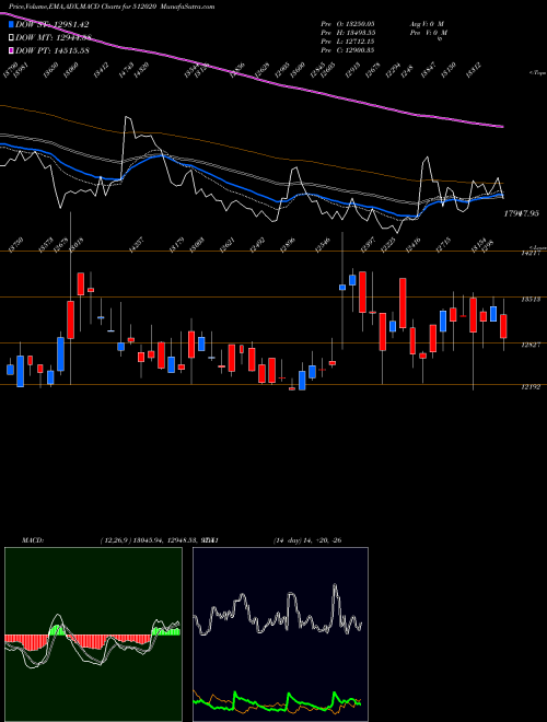 Munafa SARASW.COMM. (512020) stock tips, volume analysis, indicator analysis [intraday, positional] for today and tomorrow