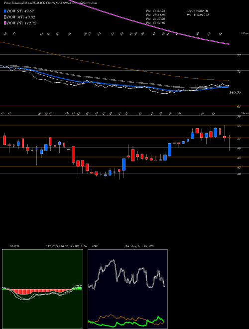 Munafa INERTIA STE (512025) stock tips, volume analysis, indicator analysis [intraday, positional] for today and tomorrow