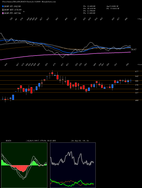 Munafa AASWA TRAD. (512038) stock tips, volume analysis, indicator analysis [intraday, positional] for today and tomorrow