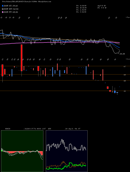 Munafa VISVEN (512064) stock tips, volume analysis, indicator analysis [intraday, positional] for today and tomorrow