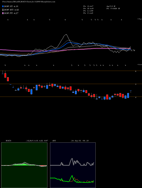 Munafa CRANES SOFTW (512093) stock tips, volume analysis, indicator analysis [intraday, positional] for today and tomorrow
