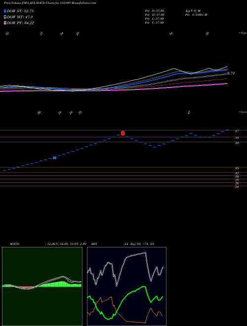 Munafa AVIVA INDS (512109) stock tips, volume analysis, indicator analysis [intraday, positional] for today and tomorrow