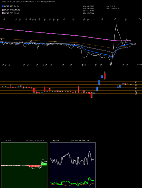 Munafa 8KMILES (512161) stock tips, volume analysis, indicator analysis [intraday, positional] for today and tomorrow