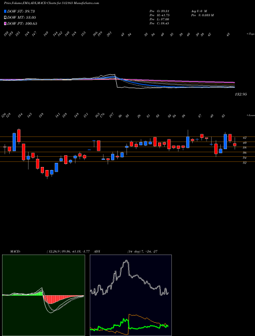 Munafa ABANSENT (512165) stock tips, volume analysis, indicator analysis [intraday, positional] for today and tomorrow